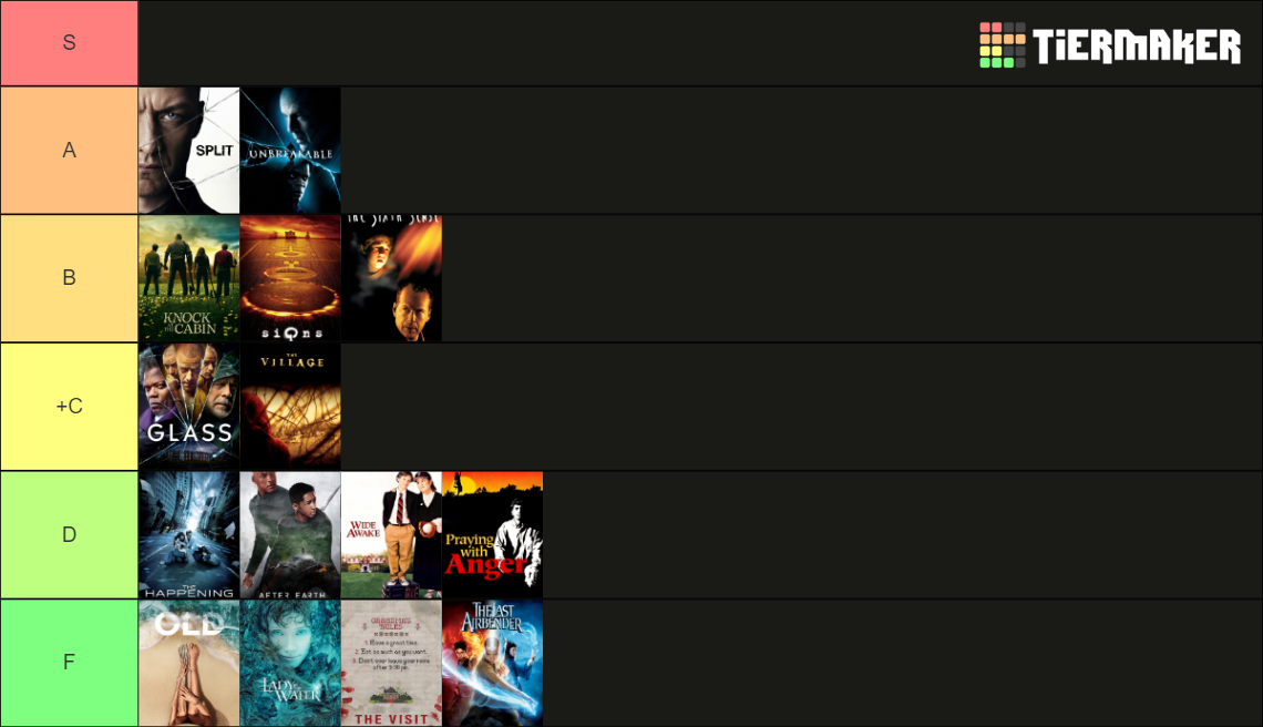 m-night-shyamalan-filmography-tier-list-community-rankings-tiermaker