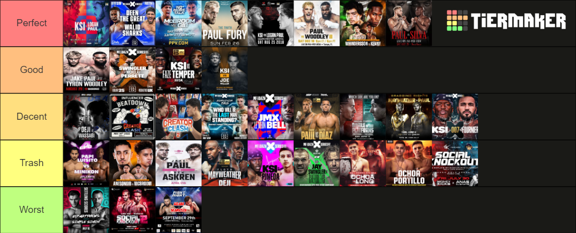 YT Boxing Main Event Tier List (Community Rankings) - TierMaker