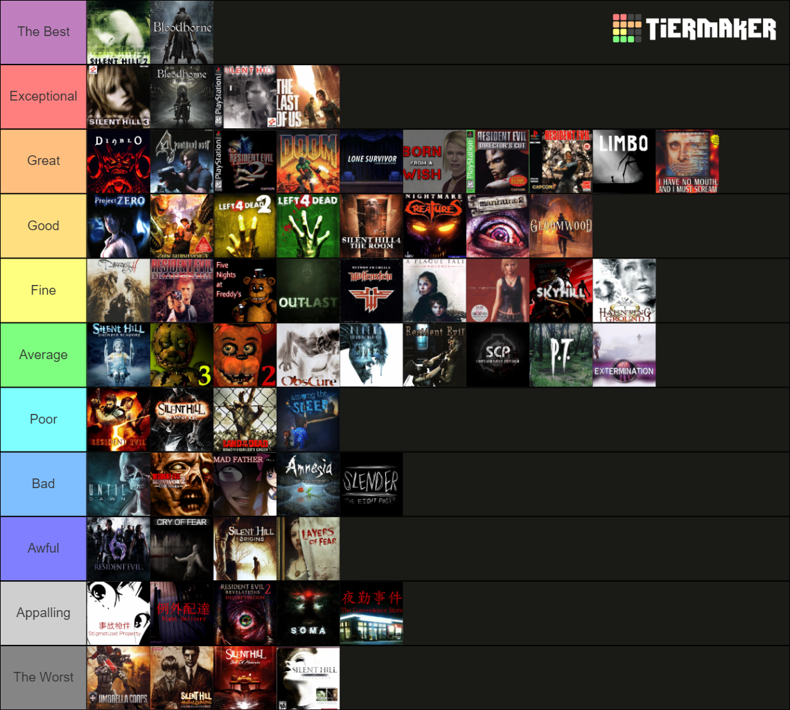 Complete Horror Games Ranking Tier List (Community Rankings) - TierMaker