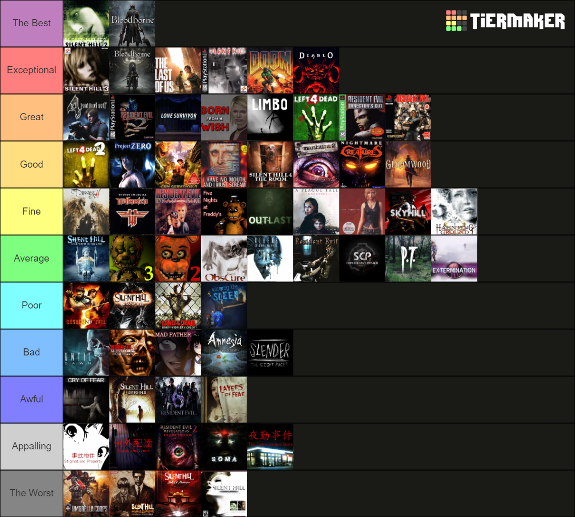 Complete Horror Games Ranking Tier List (Community Rankings) - TierMaker