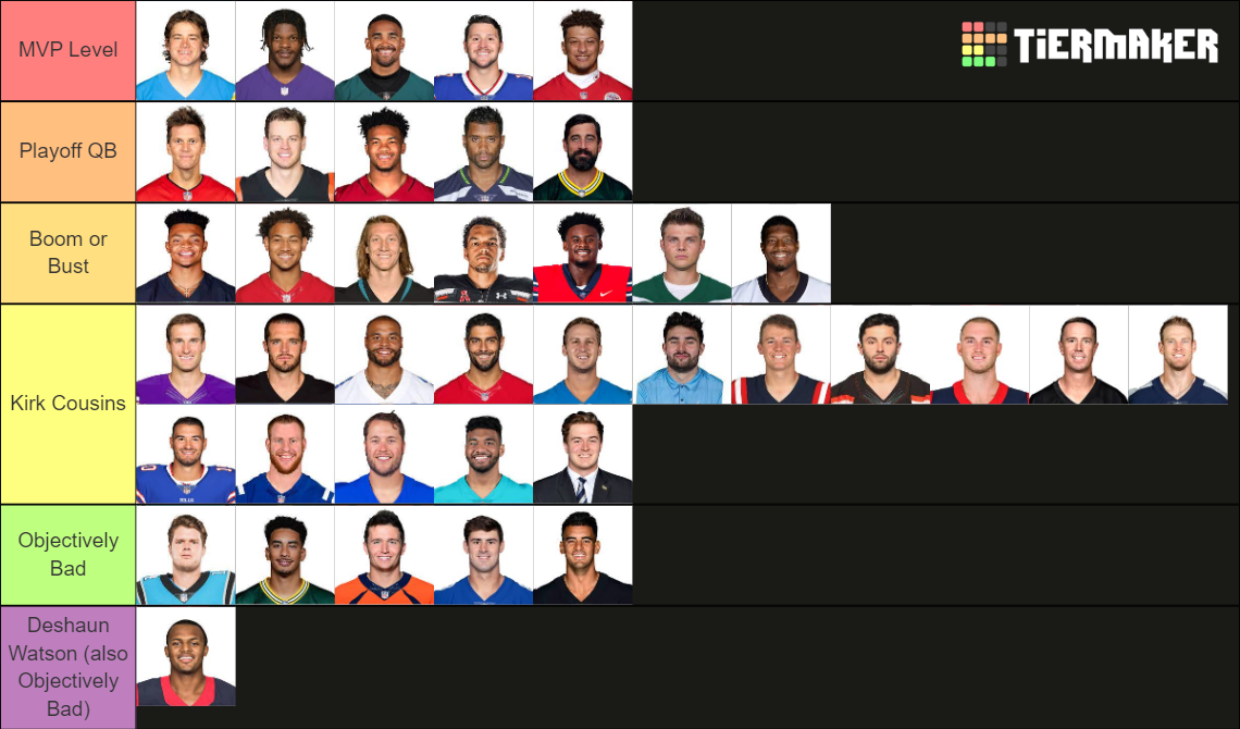 NFL QBs 2022/23 (post draft) Tier List Rankings) TierMaker