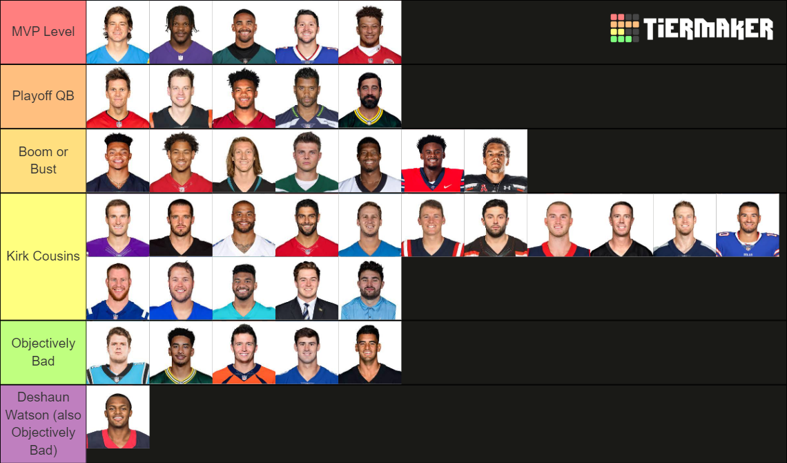 NFL QBs 2022/23 (post draft) Tier List Rankings) TierMaker