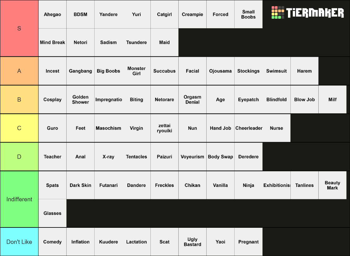 Seiso Tier List (community Rankings) - Tiermaker