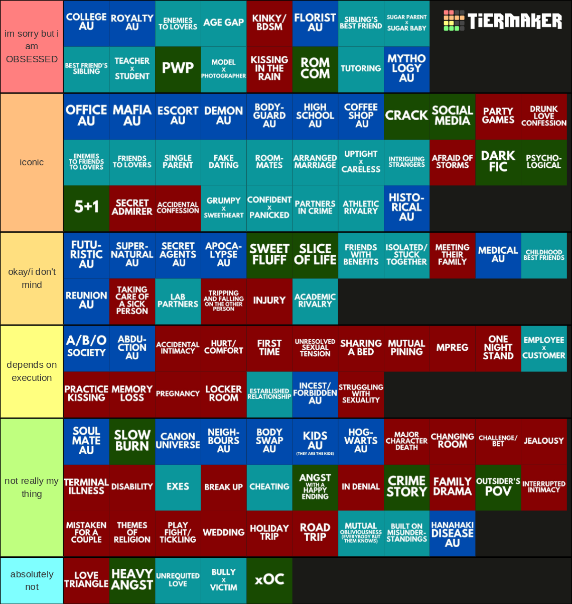 fanfic types/tropes/cliches/character dynamics Tier List (Community ...