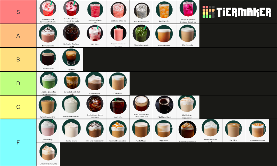 Starbucks Drinks Tier List Rankings) TierMaker