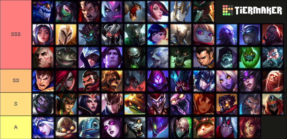 League of Legends Champions Rework Tier List Rankings