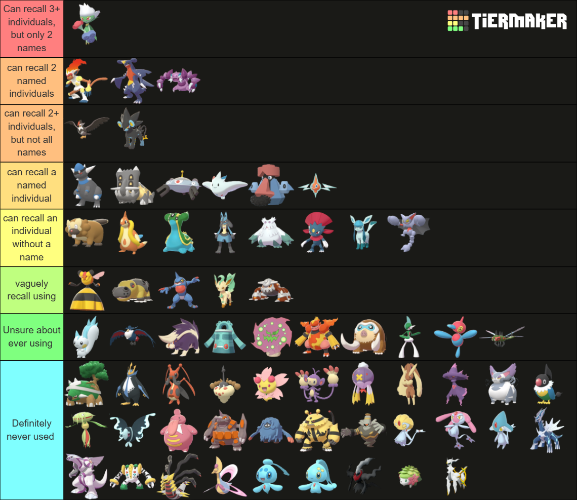 Fully Evolved Gen 4 Pokemon (Modern Models XY+) Tier List (Community ...