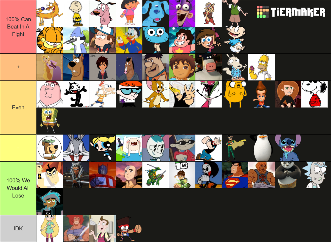 Cartoon Characters You Can Fight Tier List (Community Rankings) - TierMaker