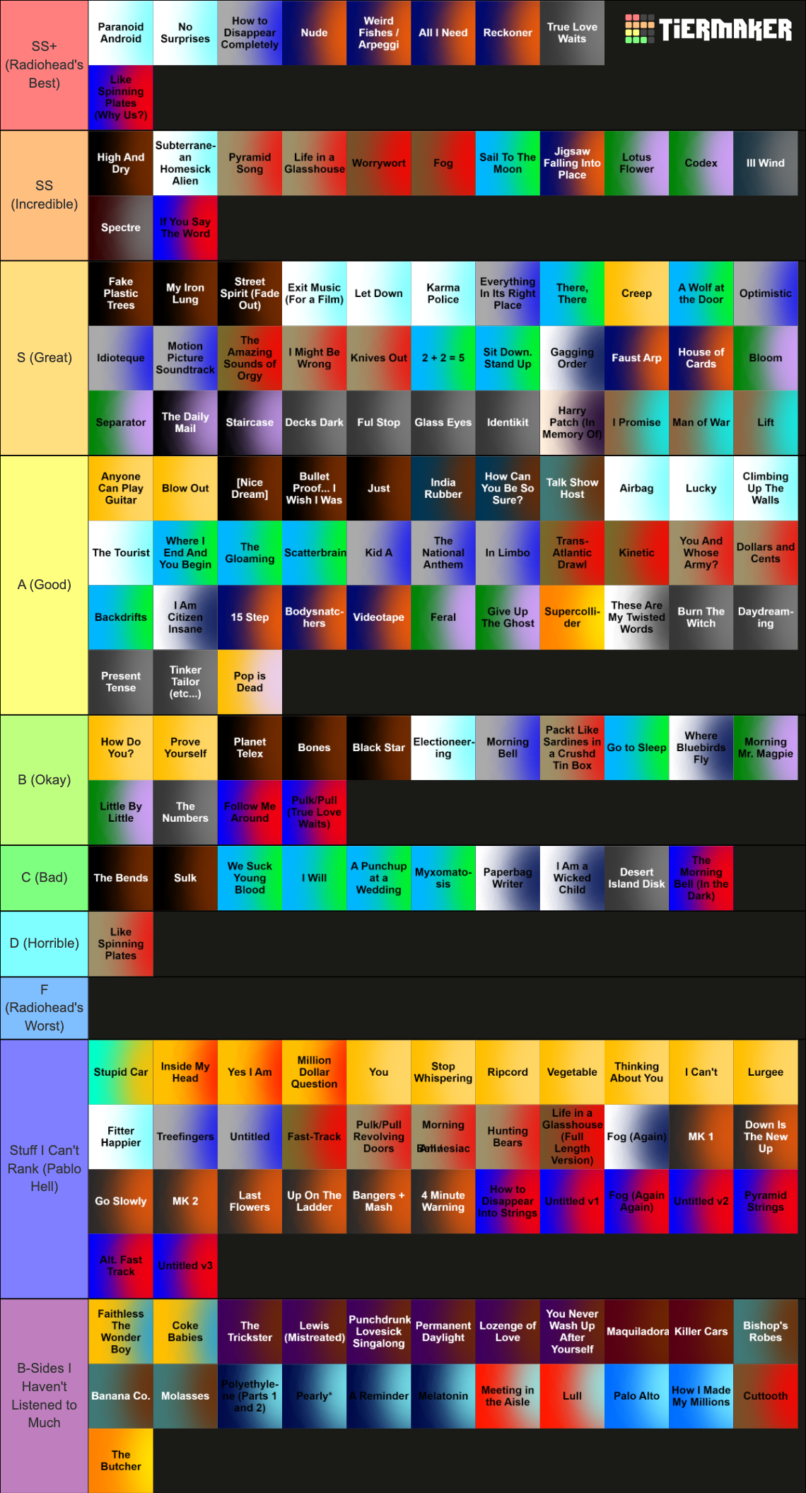 Radiohead (Every Song) Tier List (Community Rankings) - TierMaker