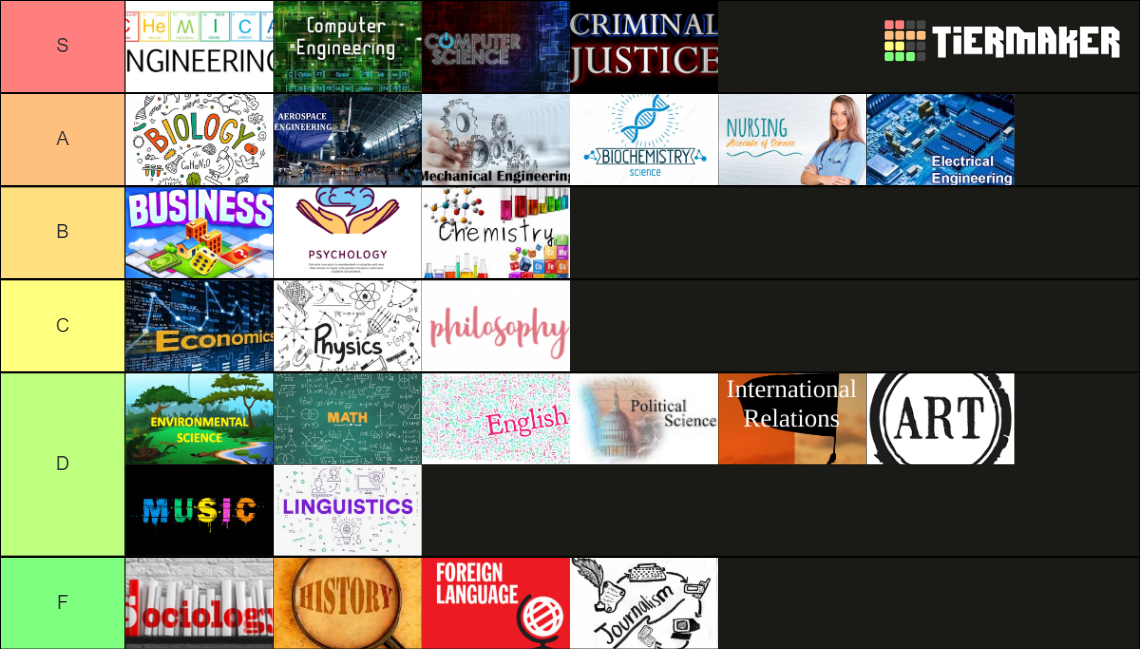 College Major Tier List (Community Rankings) - TierMaker