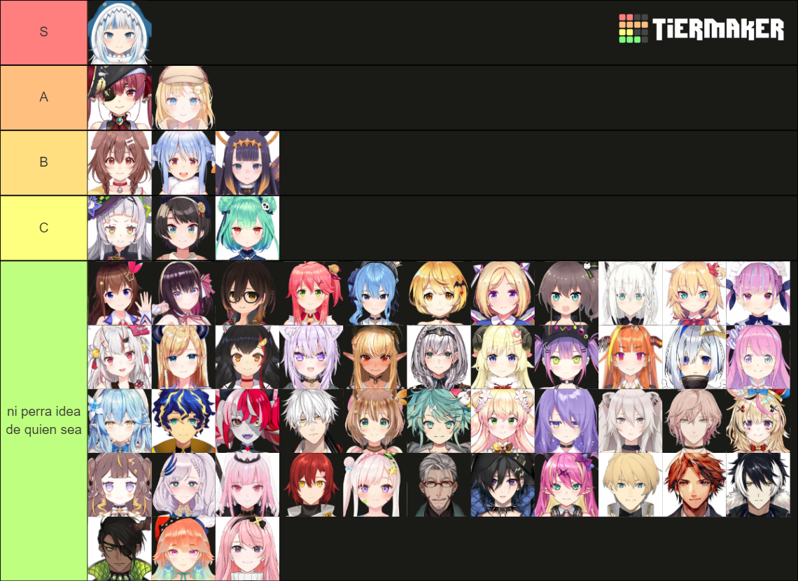 Hololive Members Ranking Hololive Members Tier List Maker Tierlists ...