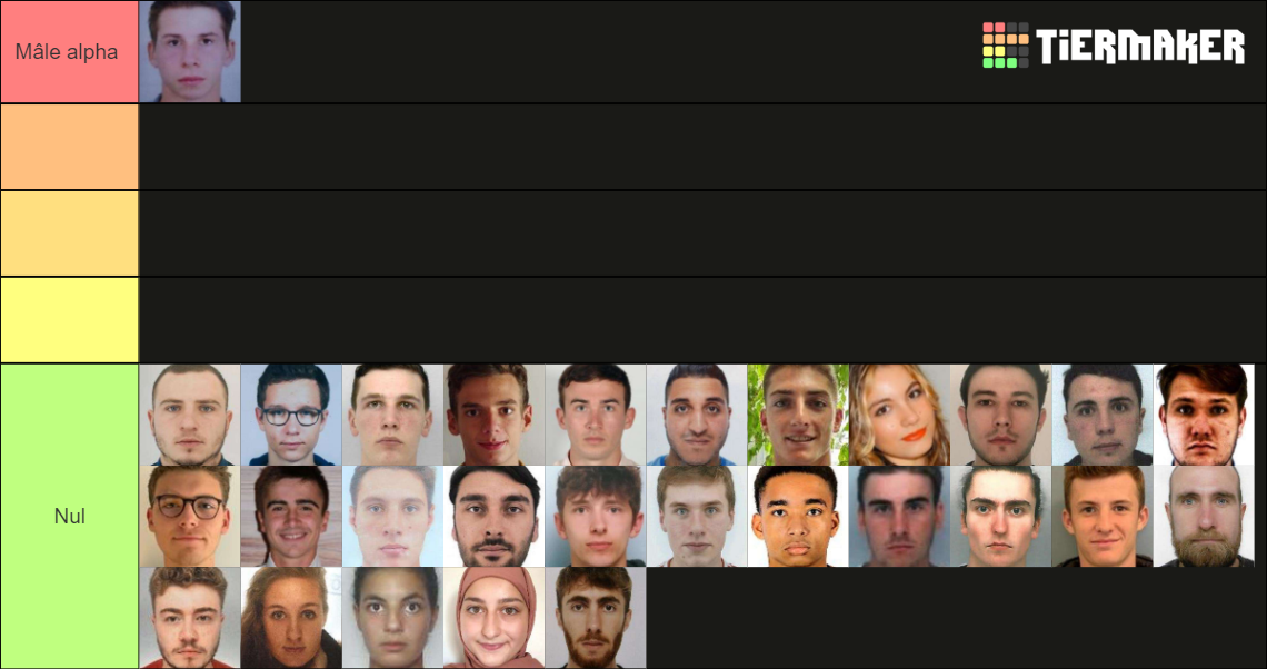 Male alpha Tier List (Community Rankings) - TierMaker