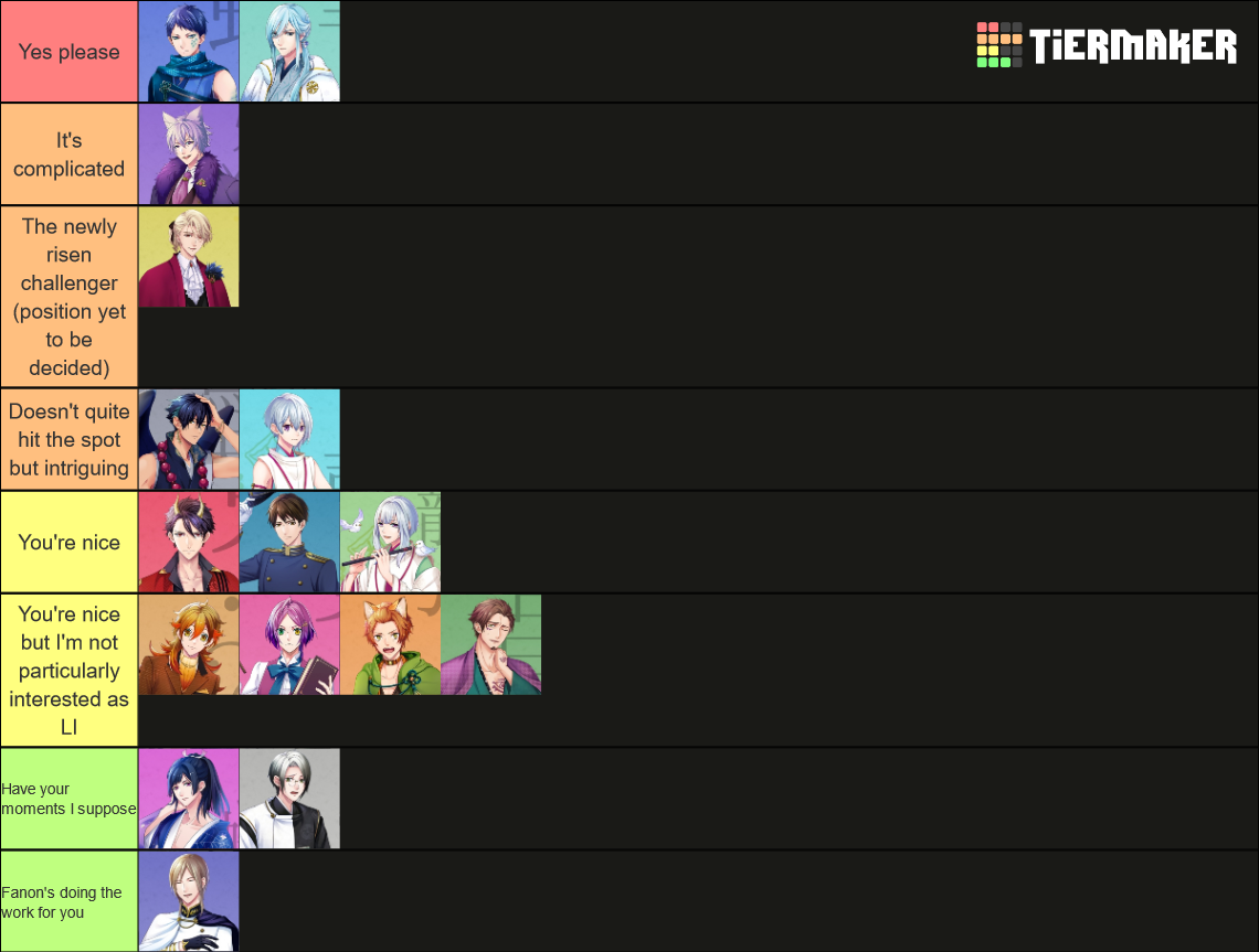 Ayakashi romance reborn tier list community rankings tiermaker