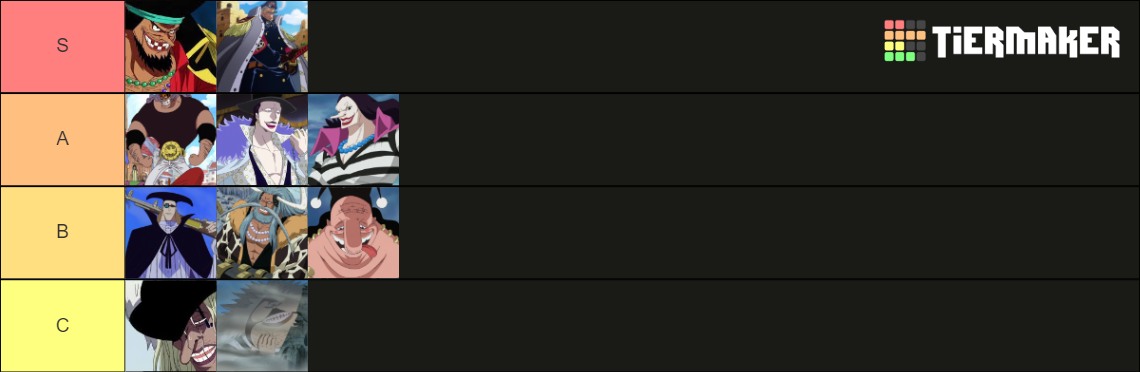 blackbeard pirates Tier List (Community Rankings) - TierMaker