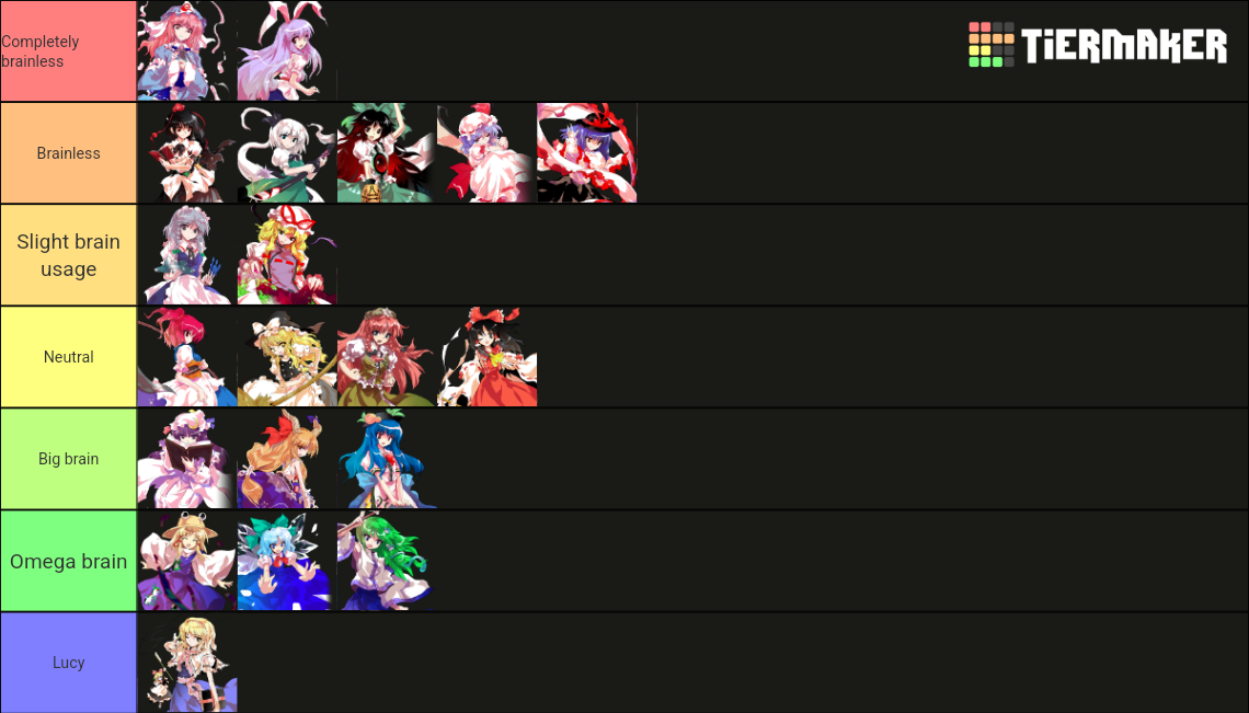Touhou Hisoutensoku Characters Tier List Rankings) TierMaker