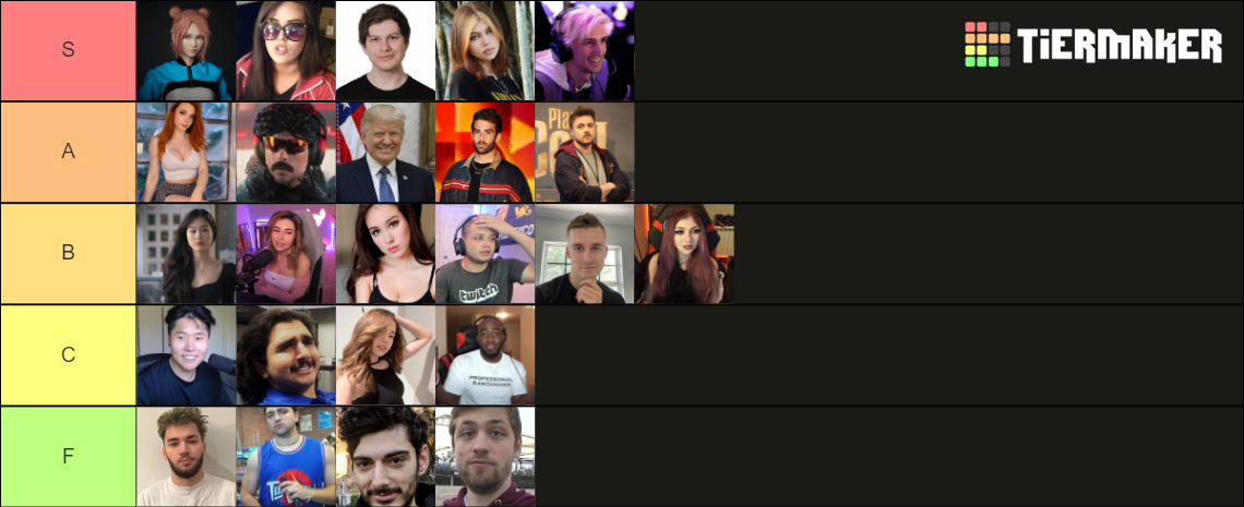 TWITCH BANS Tier List (Community Rankings) - TierMaker