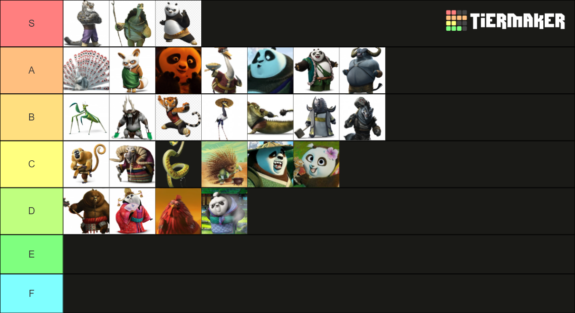 Kung fu panda characters Tier List Rankings) TierMaker