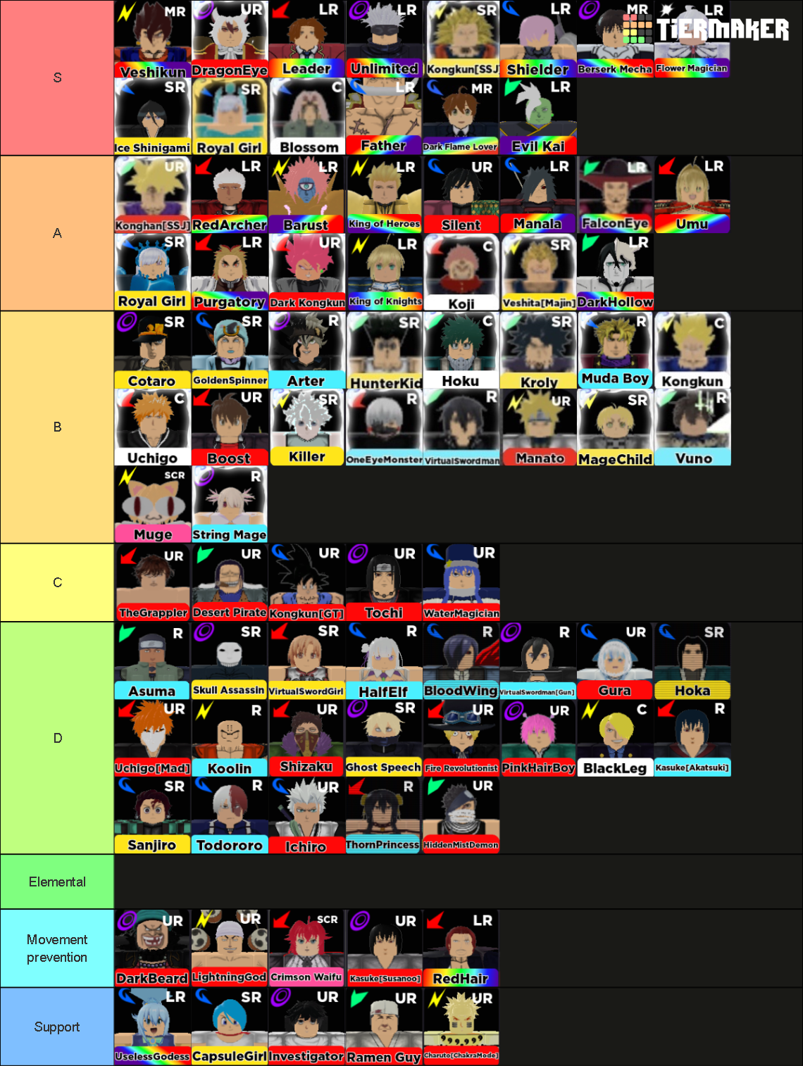 awtd-tierlist-tier-list-community-rankings-tiermaker