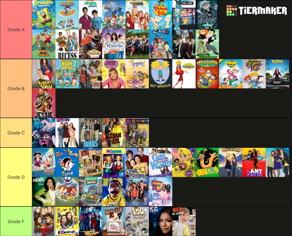 Disney Channel & Nickelodeon Shows Tier List (Community Rankings ...