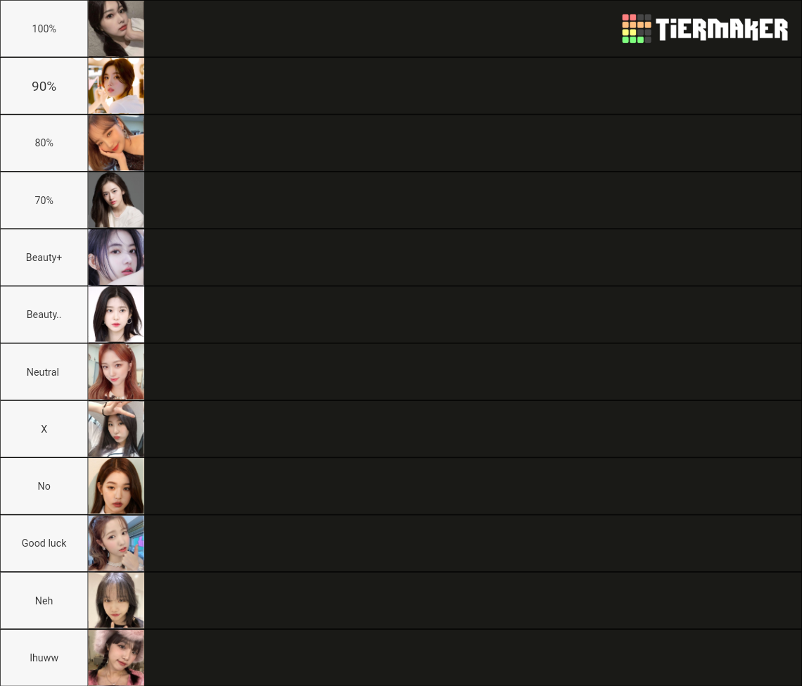 Izone Ranking izone tier Tier List (Community Rankings) - TierMaker