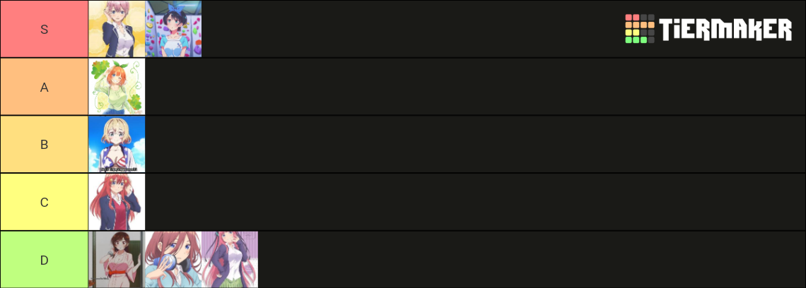 the quintessential quintuplets and rent a girlfriend Tier List ...