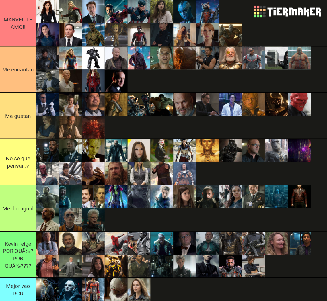 Ucm Personajes Tier List (Community Rankings) - TierMaker