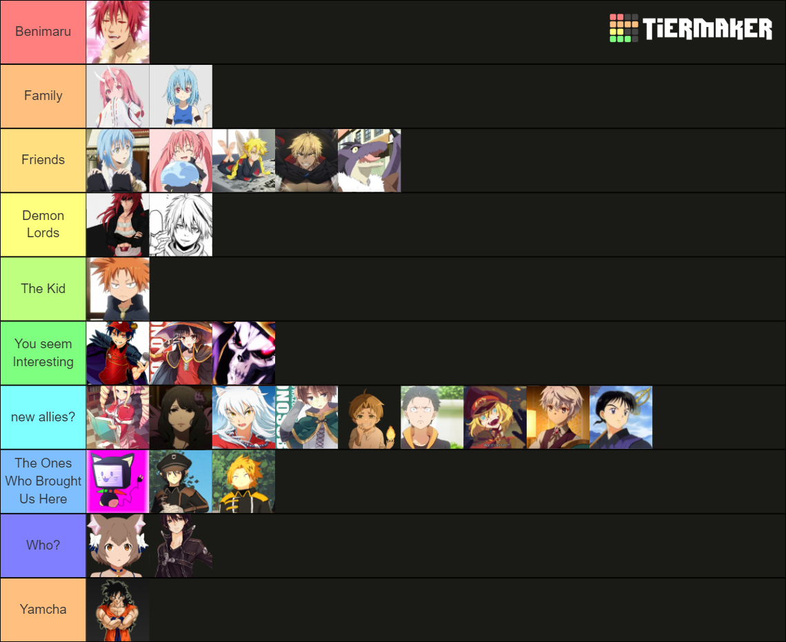 Isekai VRC RP Tier List Community Rankings TierMaker isekai-vrc-rp-tier-list-community-rankings-tiermaker