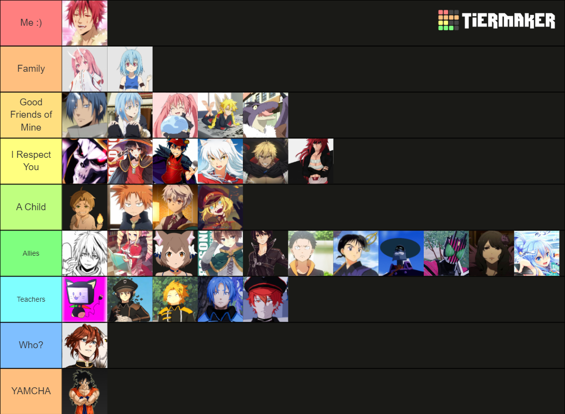 Isekai VRC RP Tier List (Community Rankings) - TierMaker