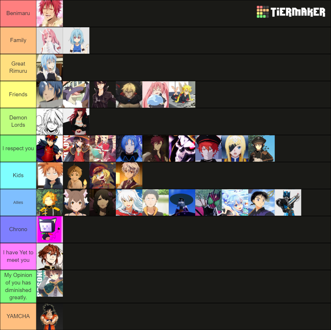 Isekai VRC RP Tier List (Community Rankings) - TierMaker