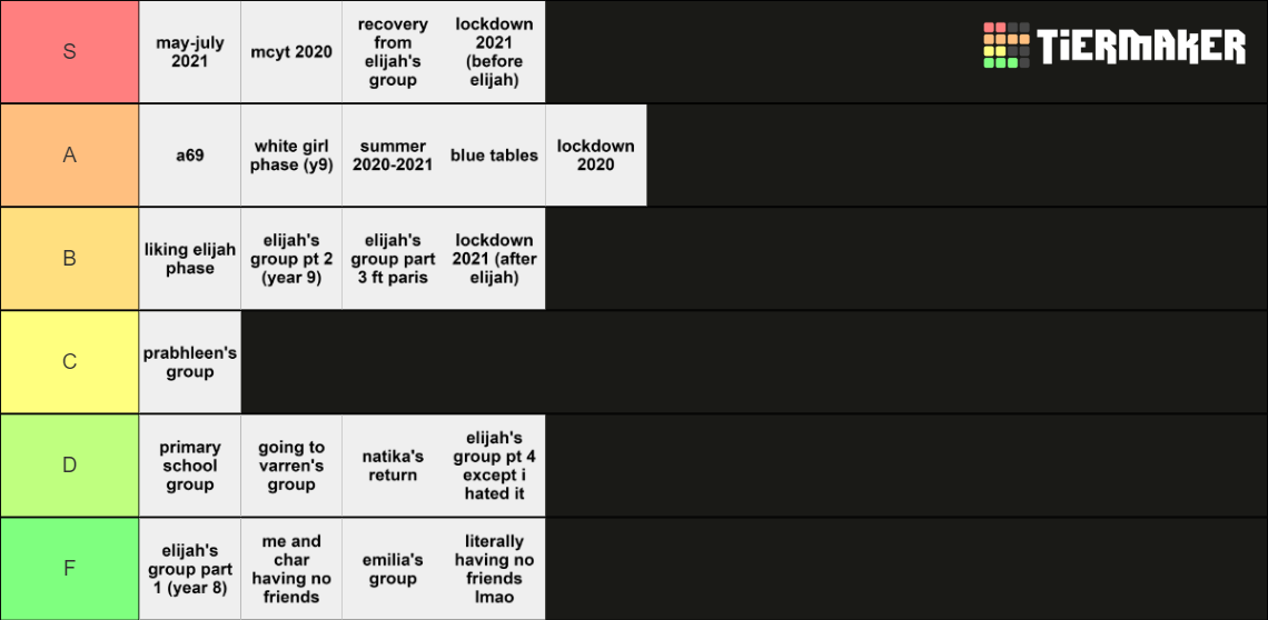 my eras Tier List Rankings) TierMaker