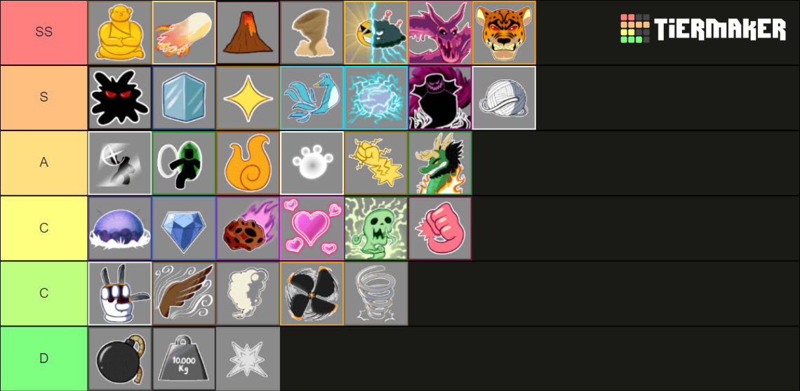 BLOX FRUITS Tier List (Community Rankings) - TierMaker