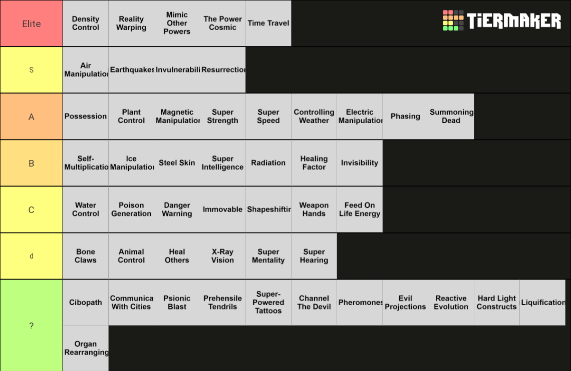 50 random superpowers from superpower generator Tier List