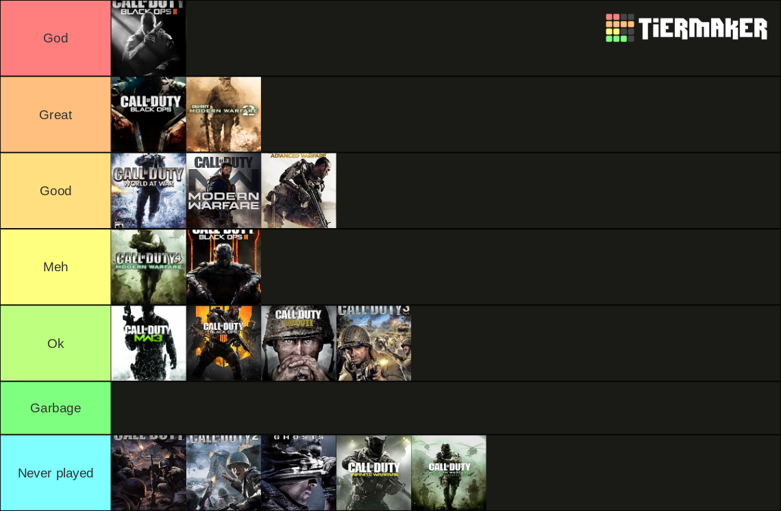 CoD 2020 Tier List (Community Rankings) - TierMaker