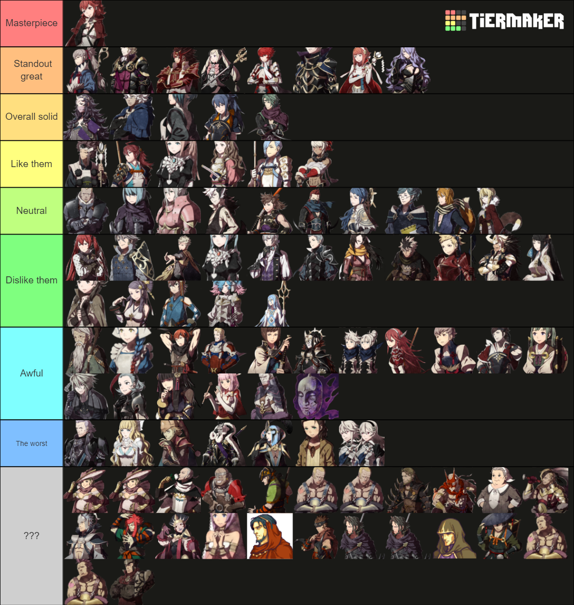 Characters in Fire Emblem Fates EDIT SHARE Tier List (Community ...