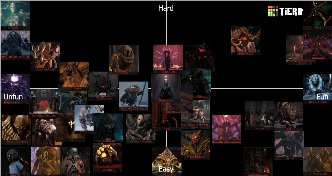 Remnant: From the Ashes bosses (DLCs included) Tier List (Community