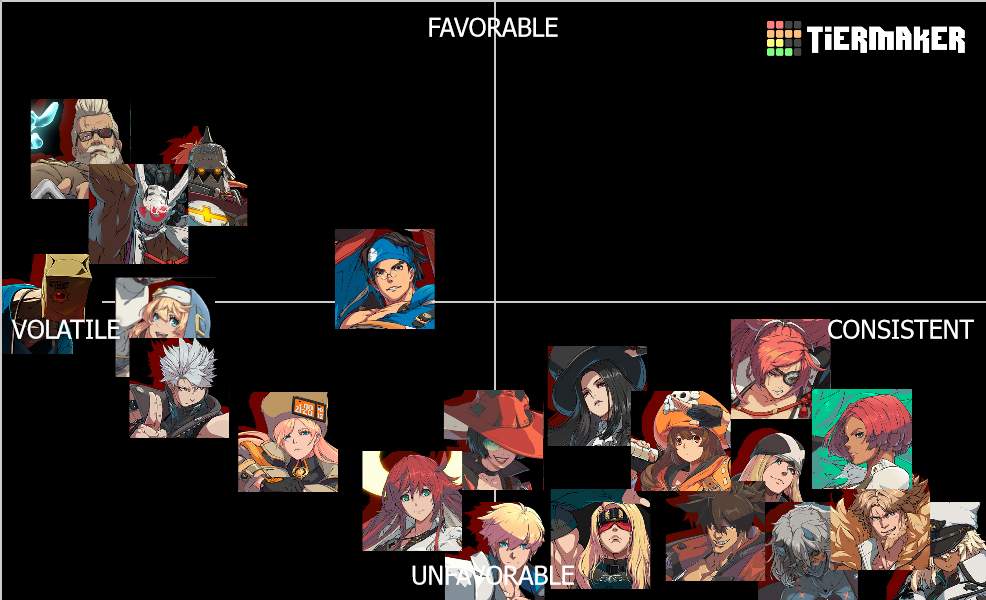 strive but it has chipp twice Tier List (Community Rankings) - TierMaker