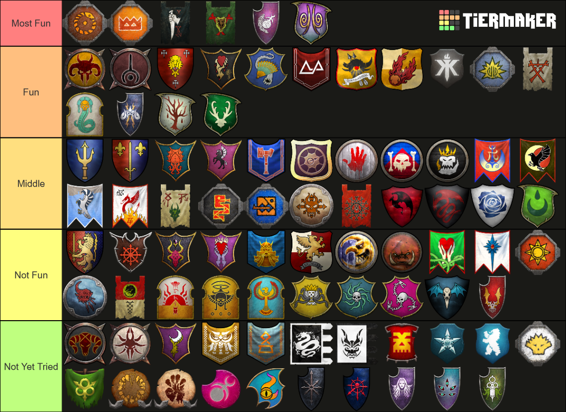 Total War Warhammer 3 IE ALL FACTIONS Tier Ranking Tier List