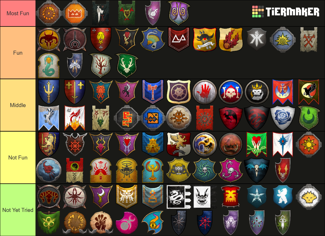 total war warhammer 3 high elves unit tier list