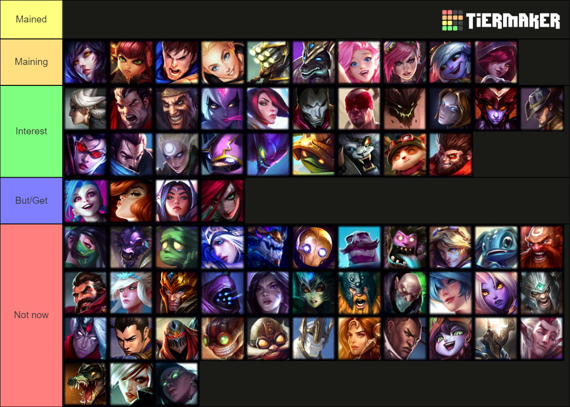 Wild Rift Champion Tier List Community Rankings TierMaker