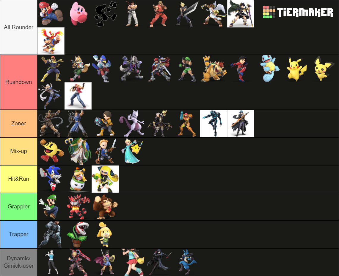 Smash Ultimate Archetypes Tier List (Community Rankings) - TierMaker