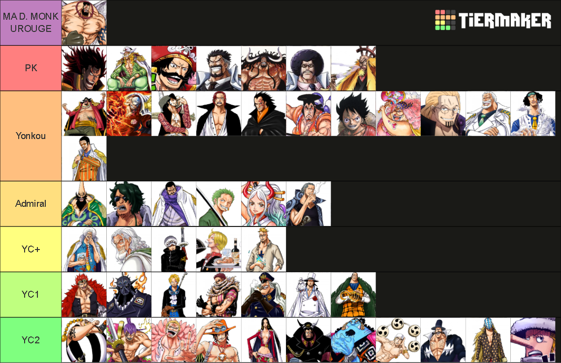 One Piece Ranking One Piece Power Scaling Tier List (Community Rankings) - TierMaker