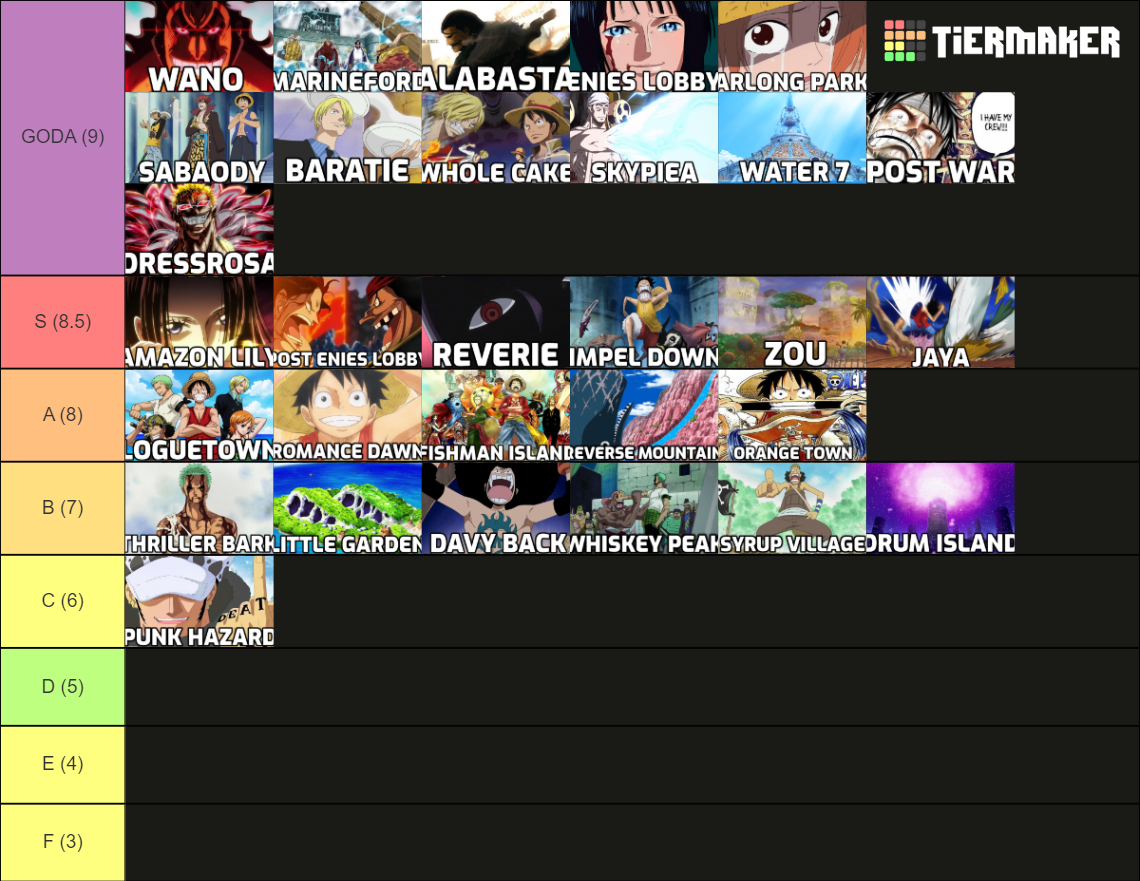 One Piece Story Arcs Tier List (Community Rankings) - TierMaker