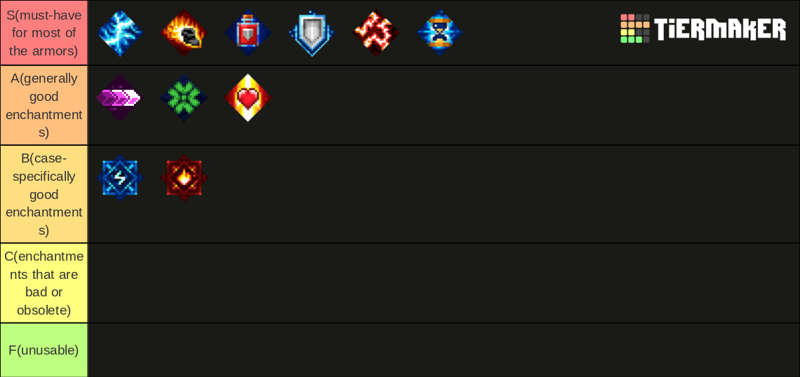 Minecraft Dungeons armor enchantments(2022) Tier List