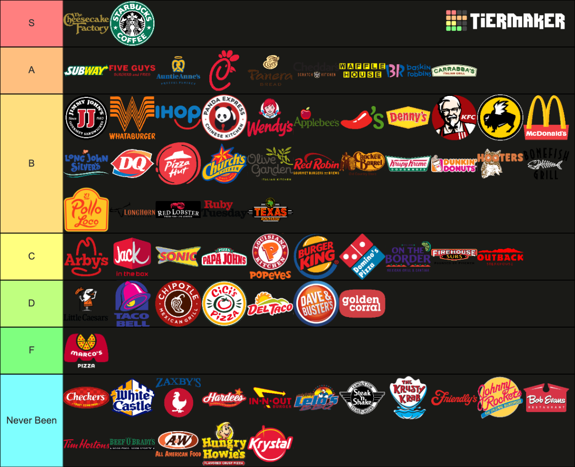 (70+) The Ultimate Fast Food Restaurant Tier List Rankings) TierMaker