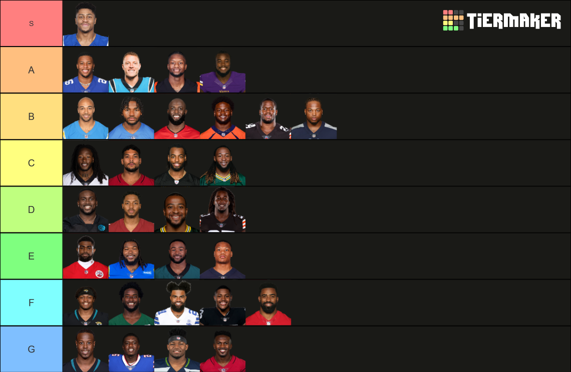 NFL RBs 2022-23 Tier List (Community Rankings) - TierMaker