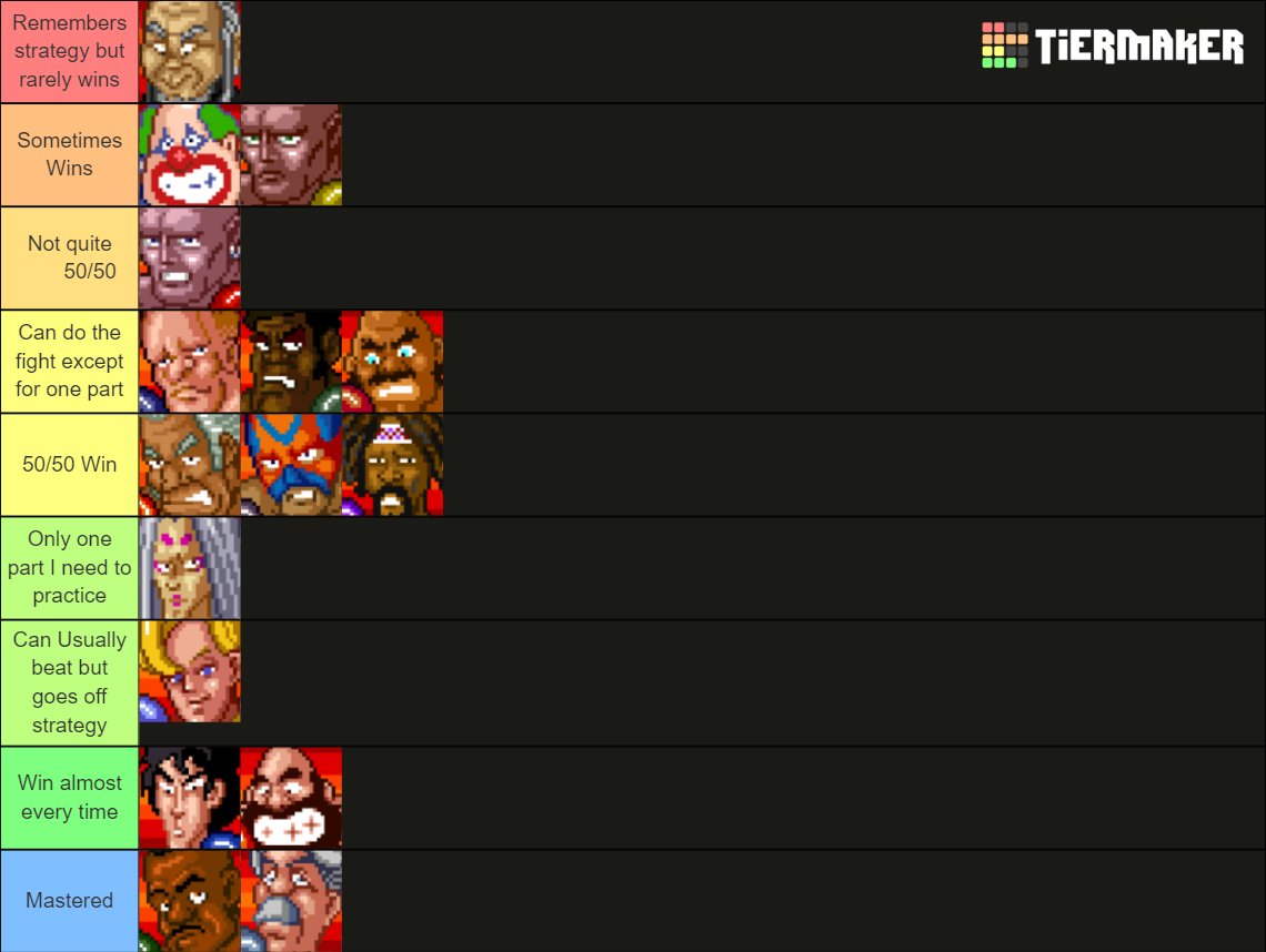 Super Punch Out Il Difficulty Ntsc Tier List Community Rankings Super Punch Out Il Difficulty Ntsc Tier List Community Rankings