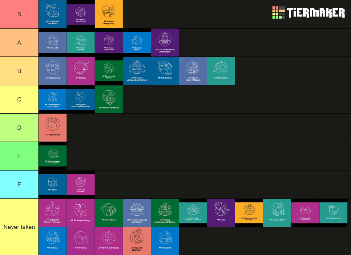 AP Classes Tier List Rankings) TierMaker