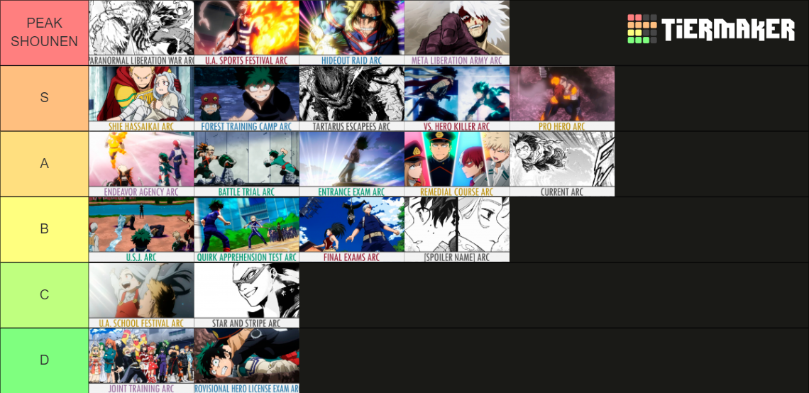 Boku no Hero Academia / My Hero Academia story arcs (22/05) Tier List