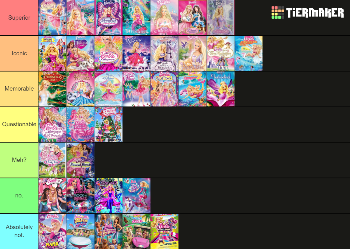 Barbie Movie Rankings Tier List (Community Rankings) - TierMaker