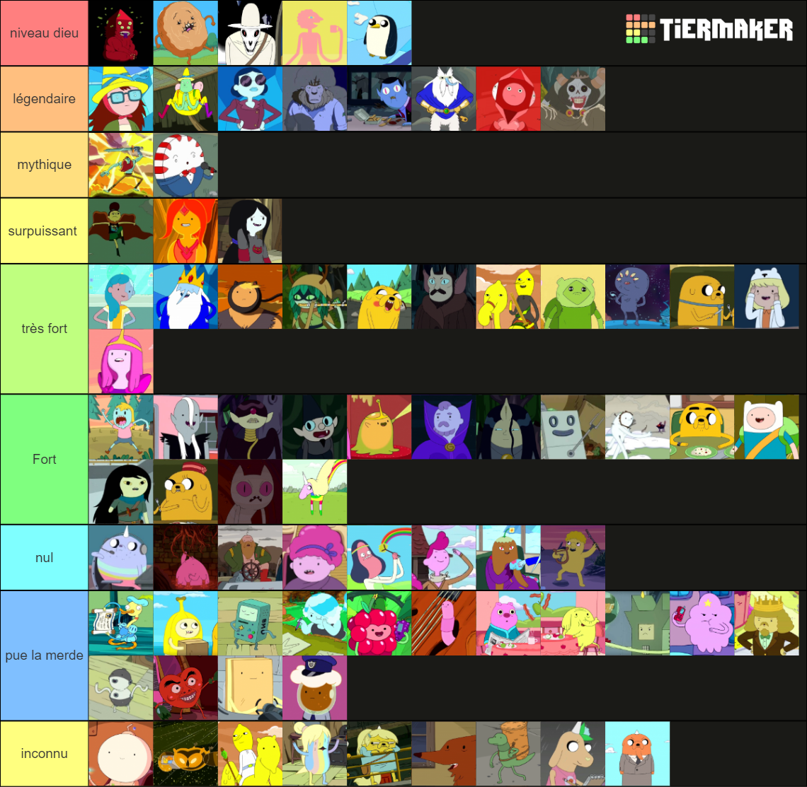 Adventure Time Characters (Major and recurring) Tier List